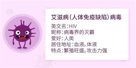 艾滋病毒衣服上會存活多久,艾滋病毒衣服上會存活多久啊縮略圖