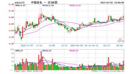 國光電器漲10.01%(國光電器漲停原因)縮略圖
