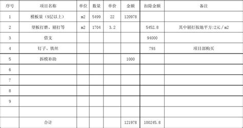 結算單正確寫法,結算單正確寫法圖片縮略圖