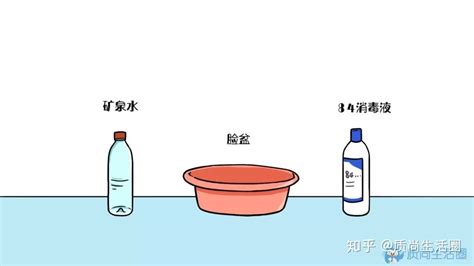 消毒水的比例怎么配(消毒水的比例怎么配啊)縮略圖