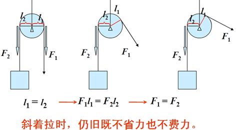 滑輪原理(滑輪原理公式及圖解)縮略圖