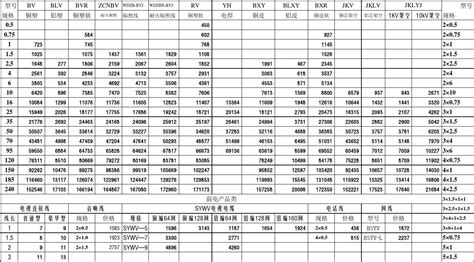 電纜銅線回收價格(電纜銅線回收價格今天)縮略圖