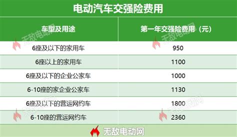 電摩交強險多少錢一年(電摩交強險多少錢一年2023)縮略圖