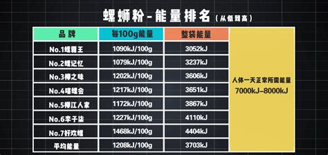 螺螄粉配料表,螺螄粉配料表里面有屎的圖片縮略圖
