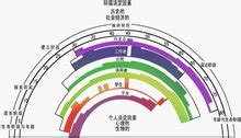 彩虹表攻擊,彩虹表攻擊原理縮略圖