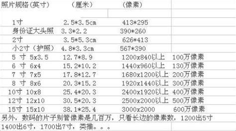 厘米尺寸,厘米尺寸對照表縮略圖