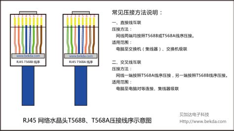 水晶頭正確接線方法,水晶頭正確接線方法圖片縮略圖