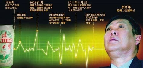 健力寶創始人,健力寶創始人李經緯事件縮略圖