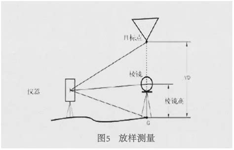 測量儀怎么測量(測量儀怎么測量長度)縮略圖