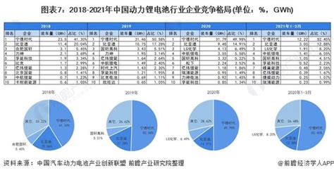 電池品牌排行榜(電池品牌排行榜前十名)縮略圖