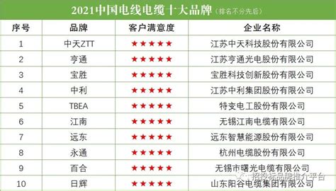 電纜品牌排行前十名(電纜品牌排行前十名國際)縮略圖