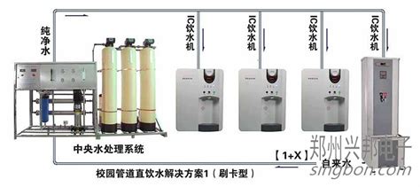 直飲機安裝(直飲機安裝視頻)縮略圖