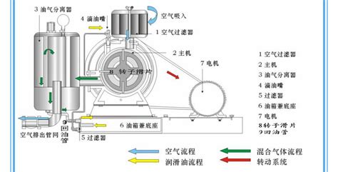 鼓風(fēng)機拆卸方法視頻(鼓風(fēng)機拆卸方法視頻教程)縮略圖
