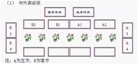 會議桌領導座次順序(長方形會議桌排位圖)縮略圖