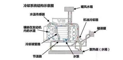暖風(fēng)機(jī)不熱的原因和解決方法,暖風(fēng)機(jī)不熱的原因和解決方法視頻縮略圖