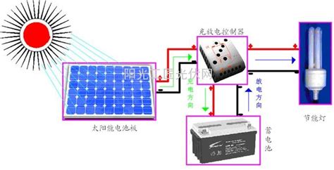 太陽能燈遙控器的使用,太陽能燈遙控器的使用視頻縮略圖