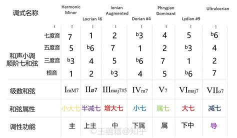 三弦小調(三弦小調彈唱)縮略圖