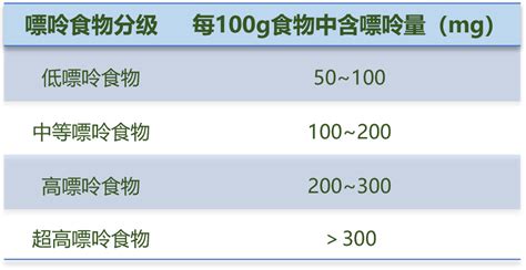 豆制品嘌呤高嗎,豆制品嘌呤高嗎?尿酸高可以吃嗎縮略圖