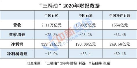 三桶油哪個股票最好,三桶油哪個股票最好賣縮略圖