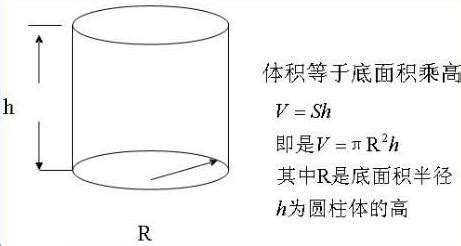 油箱容積的計算公式是什么(油箱容積計算公式)縮略圖