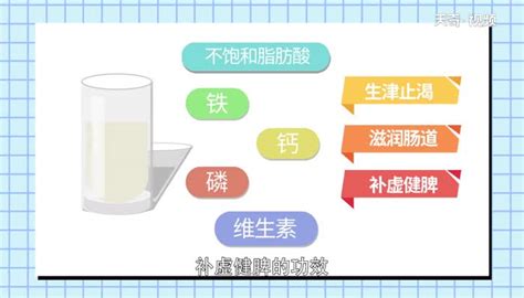 駝奶的功效與作用(駝奶的功效與作用適合人群)縮略圖