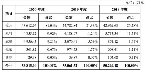 明月鏡片全國統一價目表(明月鏡片全國統一價目表2022)縮略圖