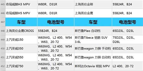 電池型號(hào)對(duì)照表(電池型號(hào)對(duì)照表圖)縮略圖
