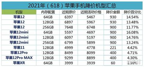 大屏手機價格表,大屏手機價格大全縮略圖
