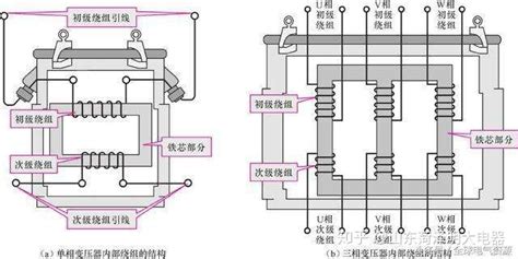 整流器和變壓器的區別,整流器和變壓器的區別?縮略圖