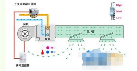 冷水機(jī)組制冷原理(冷水機(jī)組制冷原理是什么)縮略圖