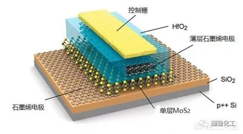 天能電池石墨烯多少錢,天能電池石墨烯多少錢一塊縮略圖