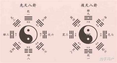 八卦鏡為什么不能自己掛,八卦鏡的作用和使用方法和忌諱縮略圖