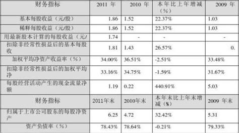 格力電器財(cái)務(wù)報(bào)表(格力電器財(cái)務(wù)報(bào)表分析)縮略圖