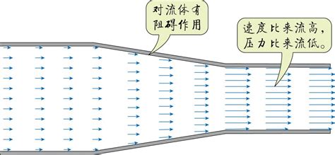 流動測速是什么意思(流動測速是什么意思會被扣分嗎)縮略圖