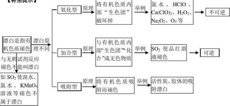 漂白劑化學成分(漂白粉化學成分)縮略圖