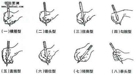 毛筆握筆姿勢,毛筆握筆姿勢視頻教程兒童縮略圖