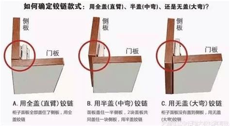 鉸鏈直彎中彎大彎的區別,鉸鏈直彎中彎大彎的區別是什么縮略圖