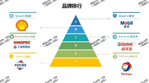 機油品牌排行榜,機油品牌排行榜前十名縮略圖