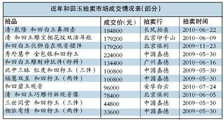 和田玉價格表(和田玉價格表真品)縮略圖