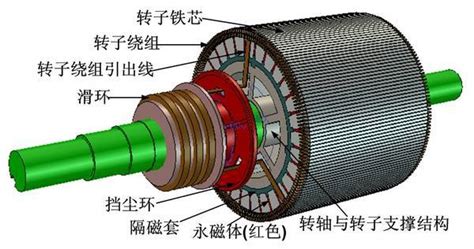繞線機原理動畫演示,繞線機的工作原理動態圖縮略圖