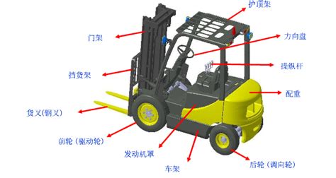 手動叉車改電動叉車配件(手動叉車改電動叉車配件名稱視頻)縮略圖