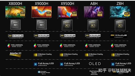 索尼電視官網(索尼電視官網電話)縮略圖