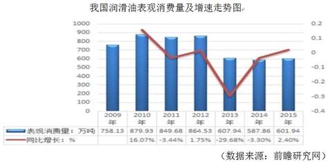 潤滑油排名前十(潤滑油排名前十名)縮略圖
