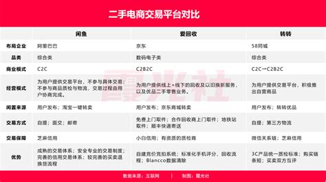 二手音響網上交易平臺,二手音響網上交易平臺軟件縮略圖