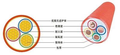 礦物質電纜接頭圖解法(礦物質電纜終端接頭做法視頻)縮略圖