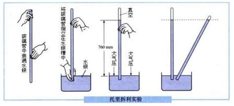 氣壓計的正確使用方法(氣壓計的正確使用方法?)縮略圖
