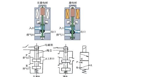 電磁閥的常見故障及解決方法(電磁閥的常見故障及解決方法視頻)縮略圖
