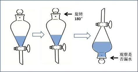 分液漏斗檢漏方法(分液漏斗檢漏方法的操作)縮略圖