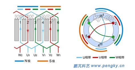 繞線機繞線怎么繞,繞線機來回繞怎么調縮略圖