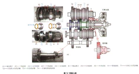 變速器故障什么原因(變速器故障什么原因造成的)縮略圖